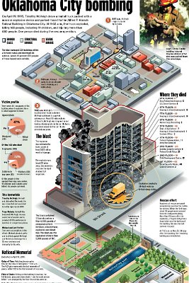 1995 OKC city bombing (2)