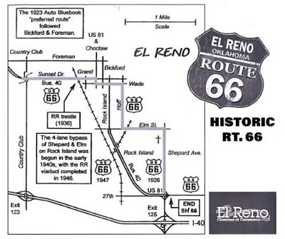 El Reno Alignment