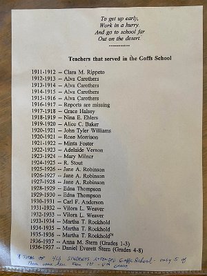 2022 Goffs - List of teachers