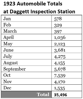 1923 Daggett - Agricultural inspection station totals